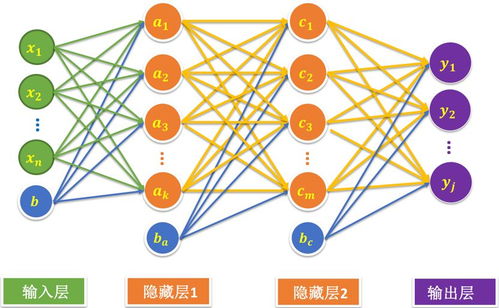 人工智能之神經(jīng)網(wǎng)絡(luò)基礎(chǔ)入門 最通俗版解析