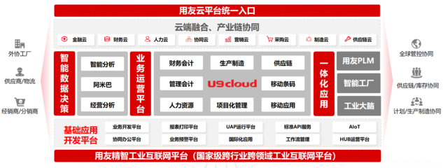 用友U9 cloud 融合人工智能基礎(chǔ)軟件的企業(yè)管理新范式