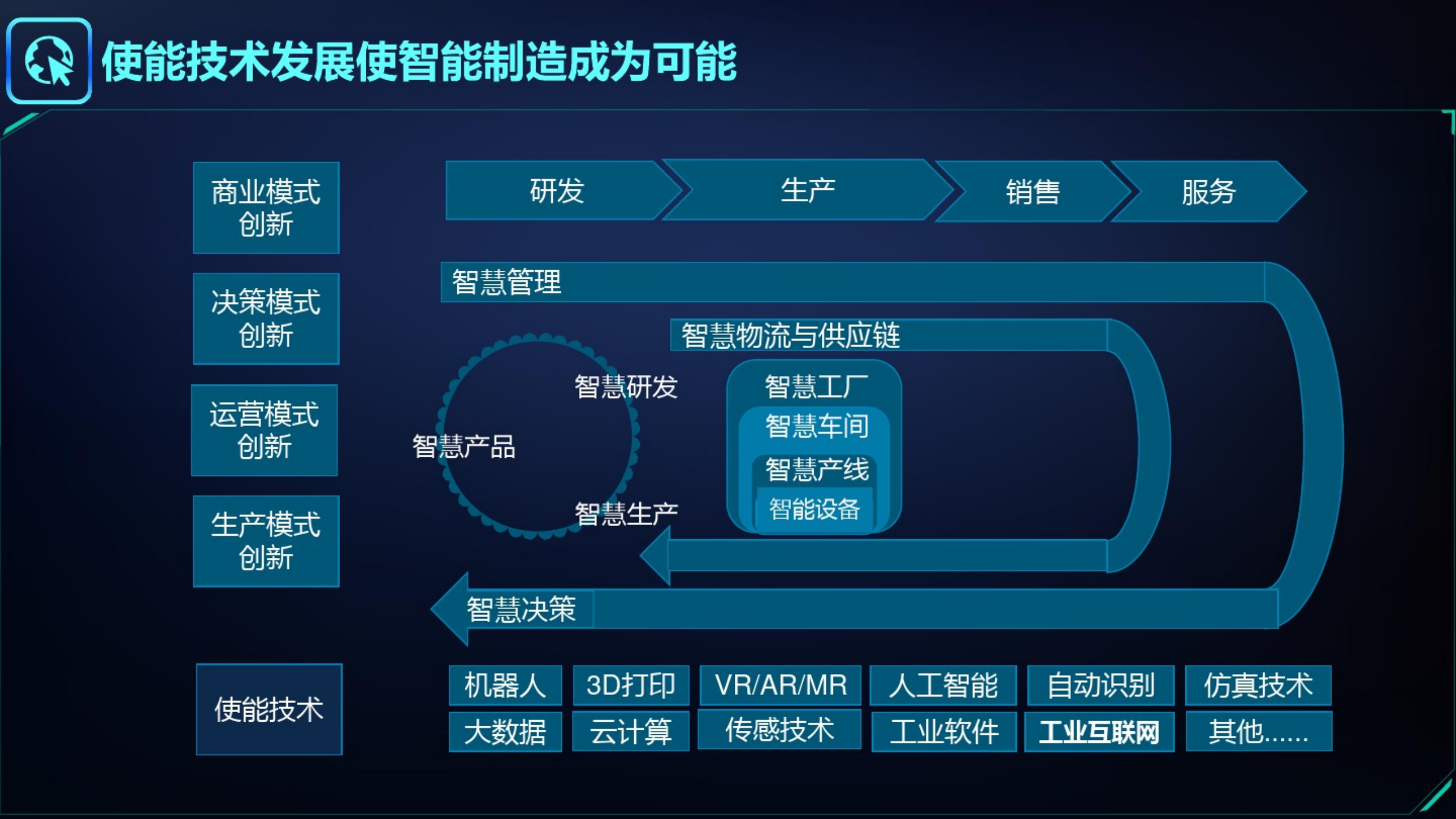基于人工智能與數(shù)字孿生的智能制造工業(yè)大腦解決方案