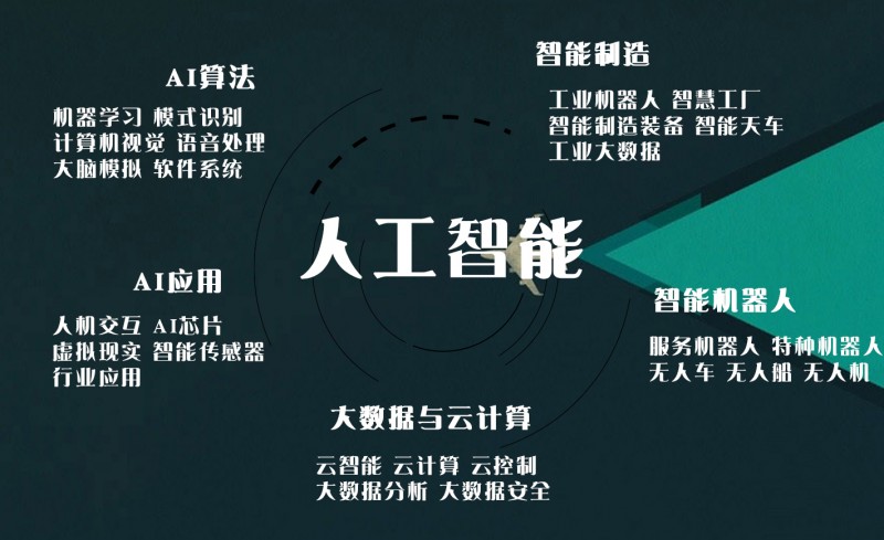 易AI 人工智能基礎(chǔ)軟件開發(fā)與產(chǎn)業(yè)生態(tài)構(gòu)建