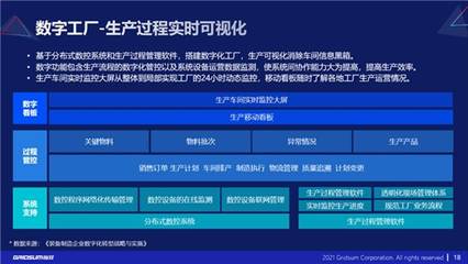 《汽車行業(yè)數(shù)字化轉(zhuǎn)型報(bào)告》發(fā)布 人工智能基礎(chǔ)軟件如何驅(qū)動(dòng)產(chǎn)業(yè)五大變革