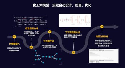 新型智能化工大模型發(fā)布 開啟人工智能基礎(chǔ)軟件開發(fā)新紀(jì)元