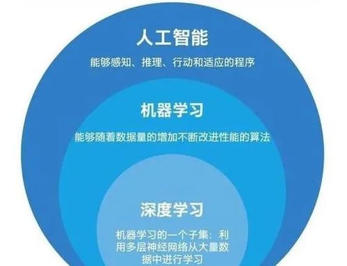 零基礎(chǔ)小白看過來 人工智能、算法與基礎(chǔ)軟件開發(fā)入門指南