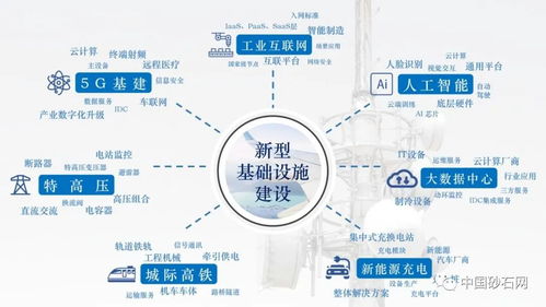 50萬億新基建浪潮下，智能混凝土行業(yè)已成定局，思偉軟件攪拌站系統(tǒng)引領(lǐng)人工智能基礎(chǔ)軟件變革