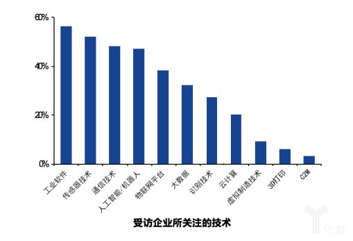 智能制造時(shí)代智能工廠的發(fā)展趨勢(shì)